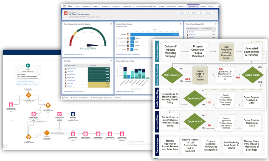 Flow Dashboard Process image-1