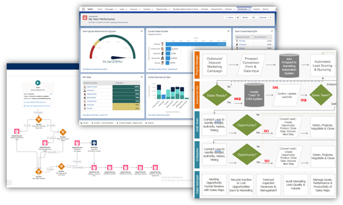 Flow Dashboard Process image Flow Dashboard Process image
