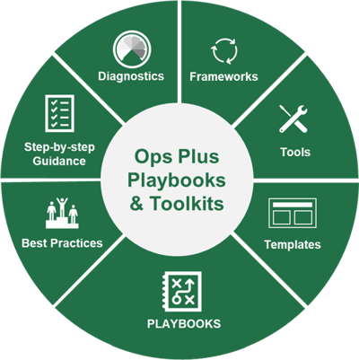 OpsPlus Sales Operation Playbooks Toolkits